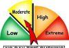 Fire Danger Rating Set To Moderate For All Of Muskoka