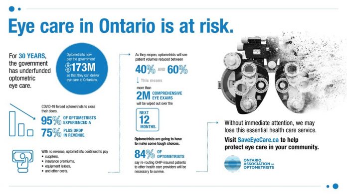 Ontario Association of Optometrists-Ontario faces crisis as mill
