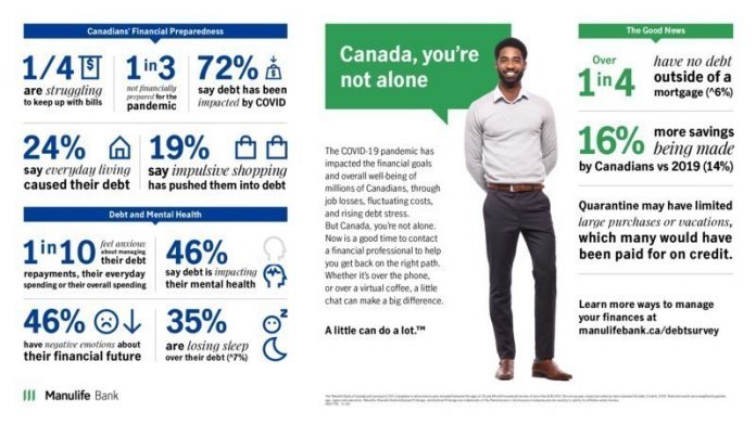 Manulife Financial Corporation-Debt- Housing and Mental Health a