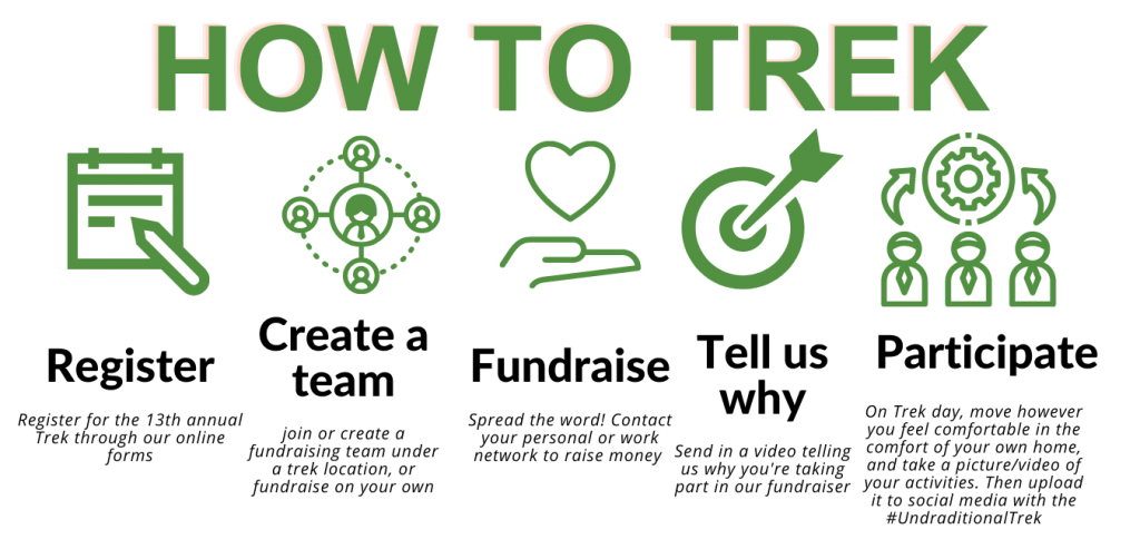 How to Trek: register, create a team, fundraise, tell us why and participate 