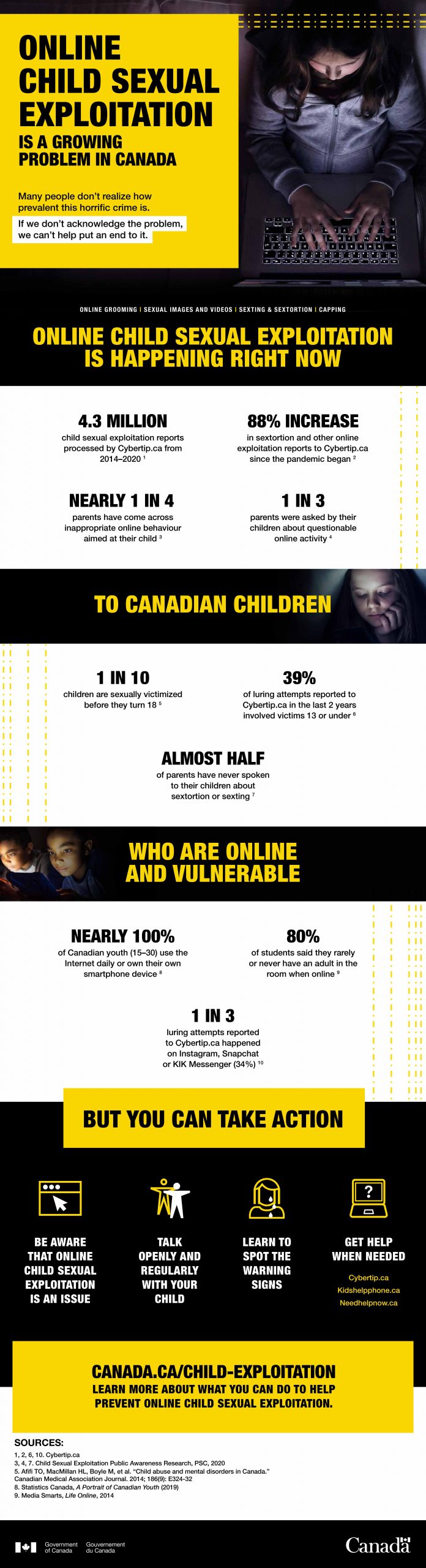 Online Child Sexual Exploitation Infographic