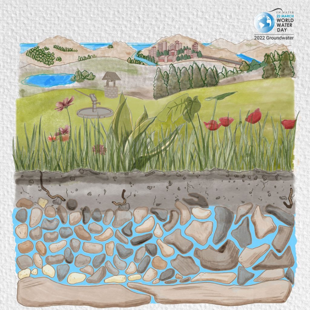World Water Day 2022
