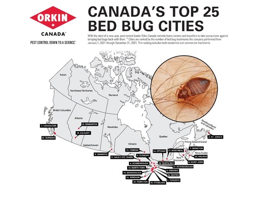 Orkin Canada-Busy bed bugs remain in business