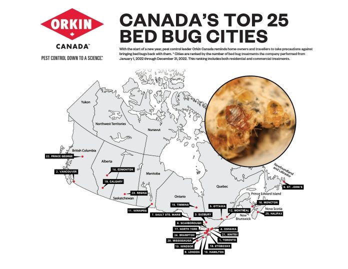 Orkin Canada-TORONTO- THE TOP BED BUG BASIN