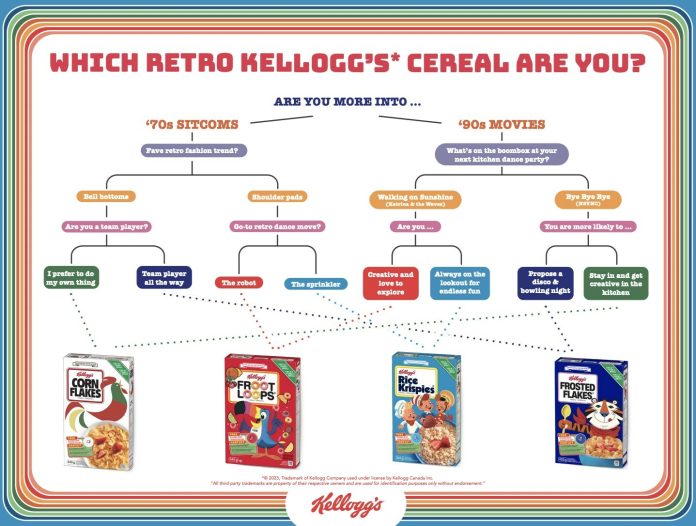 Kellogg Canada Inc--Kellogg Canada Turns Back Time with Limited-