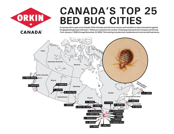 Orkin Canada-Bed bugs on the move- New report names most infeste