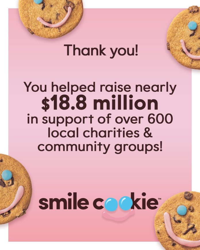 Tim Hortons-Tim Hortons Smile Cookie campaign raised nearly -18-