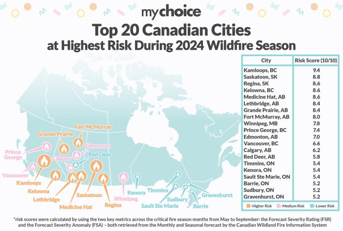 My Choice Financial- Inc--MyChoice Reveals 20 Canadian Cities at