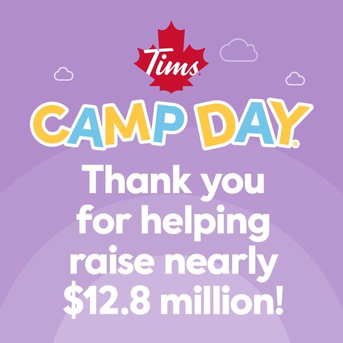 Tim Hortons-Tim Hortons annual Camp Day raised nearly -12-8 mill
