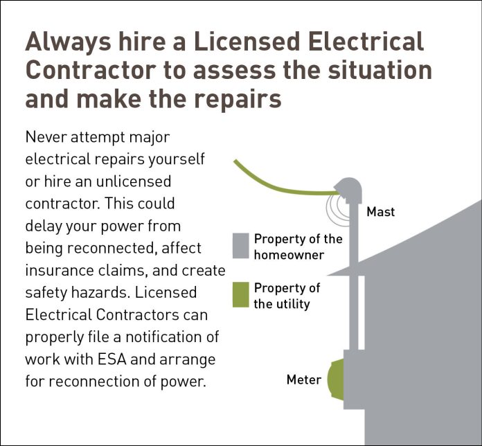 Electrical Safety Authority-Checking for Electrical Damage Aroun