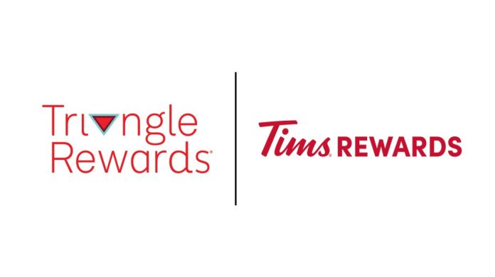 Canadian Tire Corporation- Limited-Canadian Tire Corporation and
