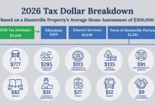2026 Mayor’s Budget To Be Presented At A Special Council Meeting On November 13