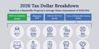 2026 Mayor’s Budget To Be Presented At A Special Council Meeting On November 13