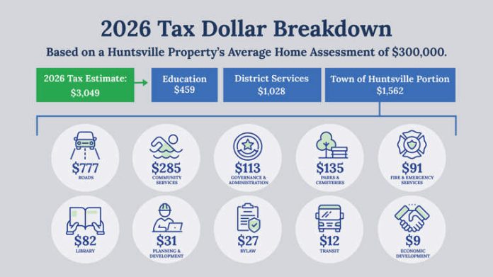 2026-budget_-socialmediagraphics