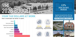 2026 Budget And Business Plan Officially Adopted For Bracebridge