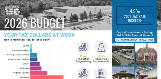 2026 Budget And Business Plan Officially Adopted For Bracebridge